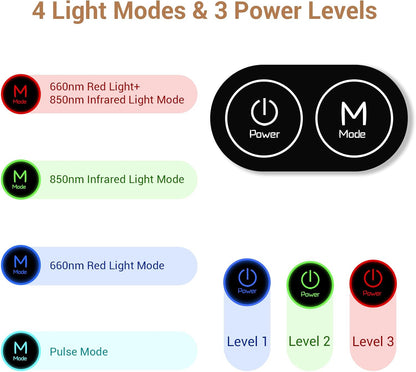 Red Light Therapy Belt, FSA HSA Eligible Infrared Red Light Therapy for Body, 22W Light Wrap with Pulse for Back Waist Muscle Pain Relief, Improve Joint Inflammation